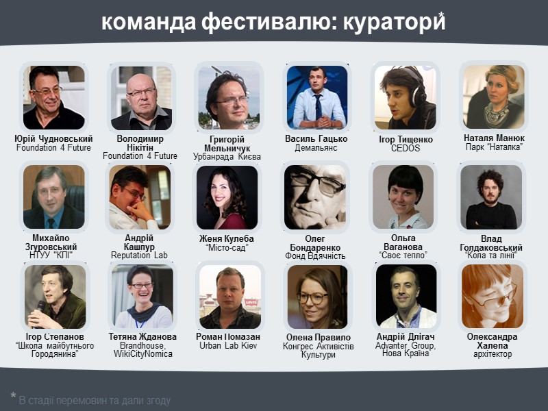 команда фестивалю: куратори * Роман Помазан Urban Lab Kiev Григорій Мельничук Урбанрада Києва Василь команда фестивалю: куратори * Роман Помазан Urban Lab Kiev Григорій Мельничук Урбанрада Києва Василь